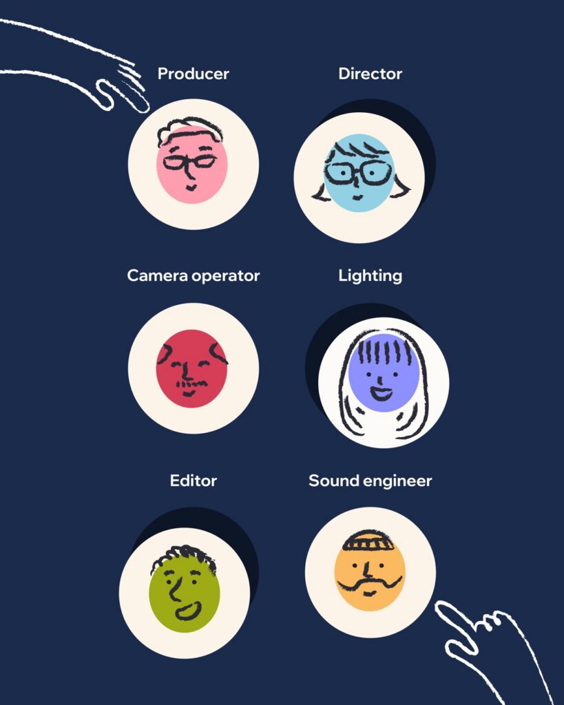 Hand-drawn illustration of six video production crew members labeled producer, director, camera operator, lighting, editor, and sound engineer, with two hands reaching in to pick from the lineup